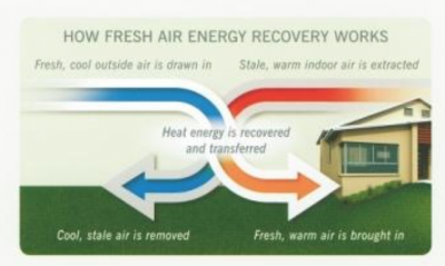 Heat Recovery